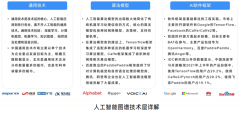 充实连系本身劣势和财产 